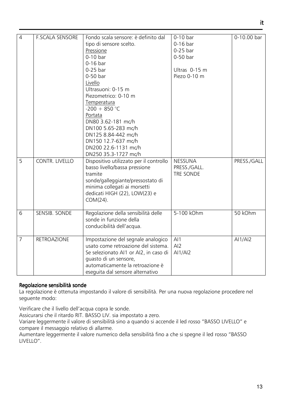 Xylem Fixed speed booster sets programming manual/Electronic control board SM30 User Manual | Page 13 / 168