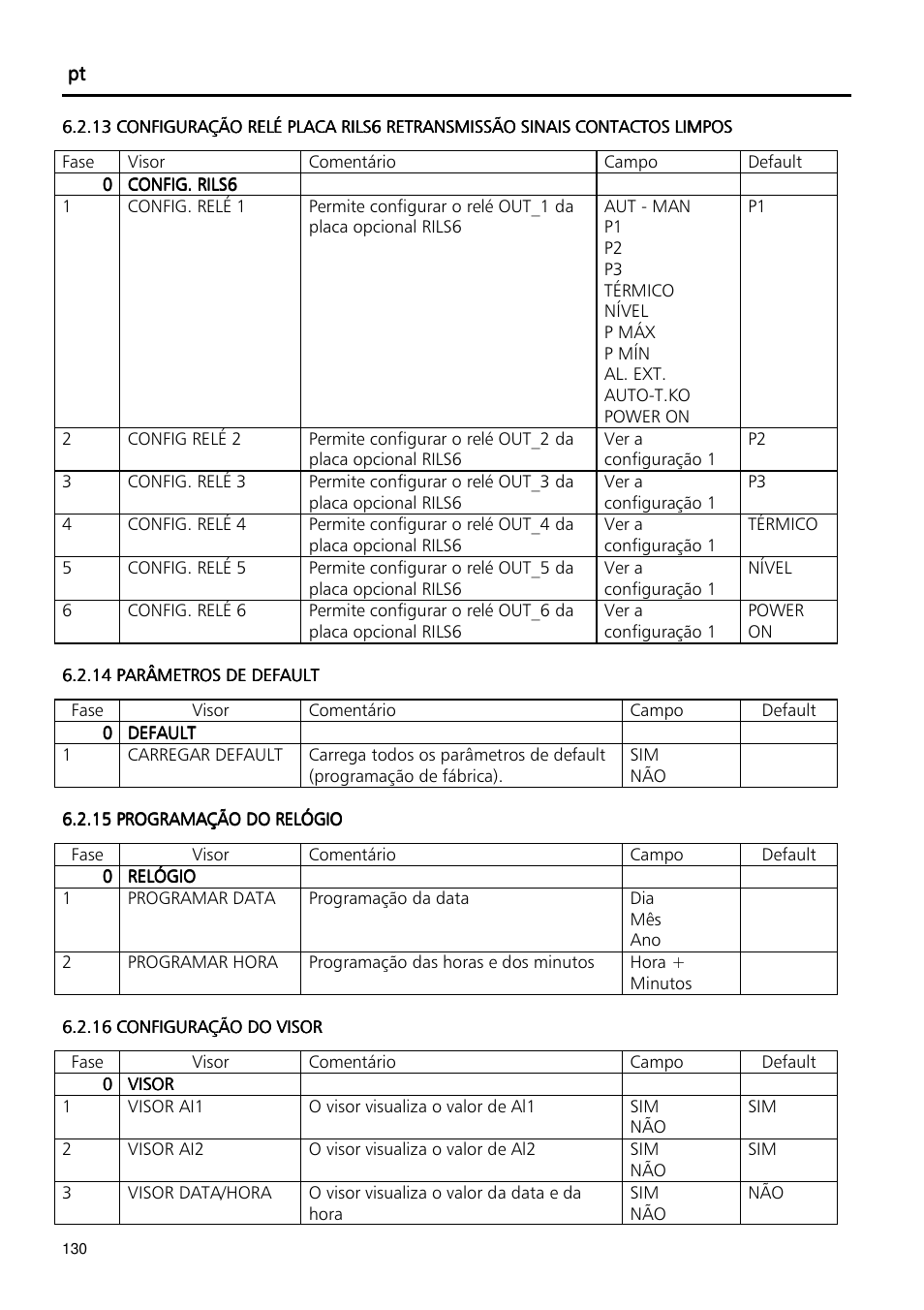 Xylem Fixed speed booster sets programming manual/Electronic control board SM30 User Manual | Page 130 / 168
