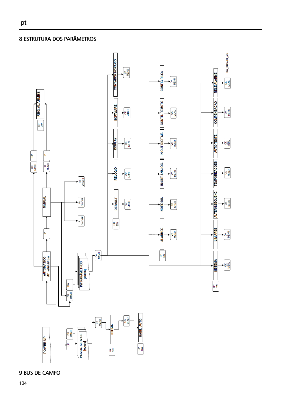 Xylem Fixed speed booster sets programming manual/Electronic control board SM30 User Manual | Page 134 / 168