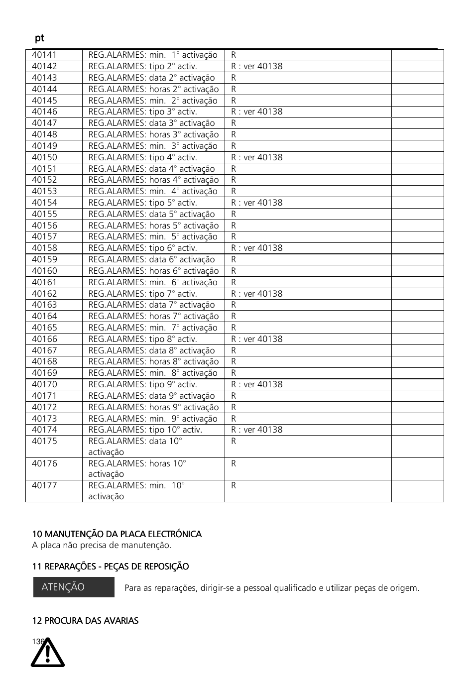 Xylem Fixed speed booster sets programming manual/Electronic control board SM30 User Manual | Page 136 / 168