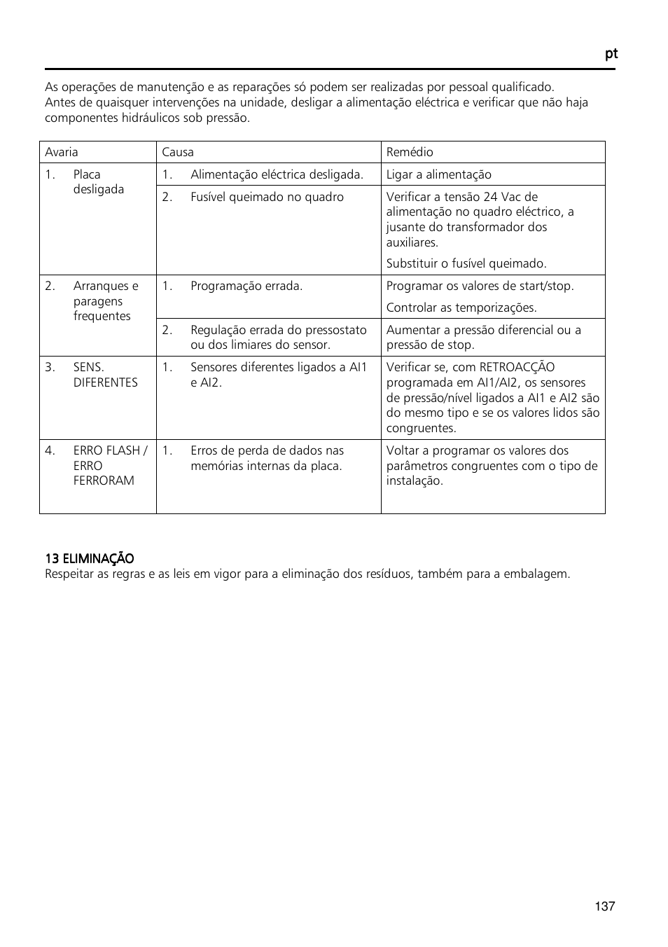 Xylem Fixed speed booster sets programming manual/Electronic control board SM30 User Manual | Page 137 / 168