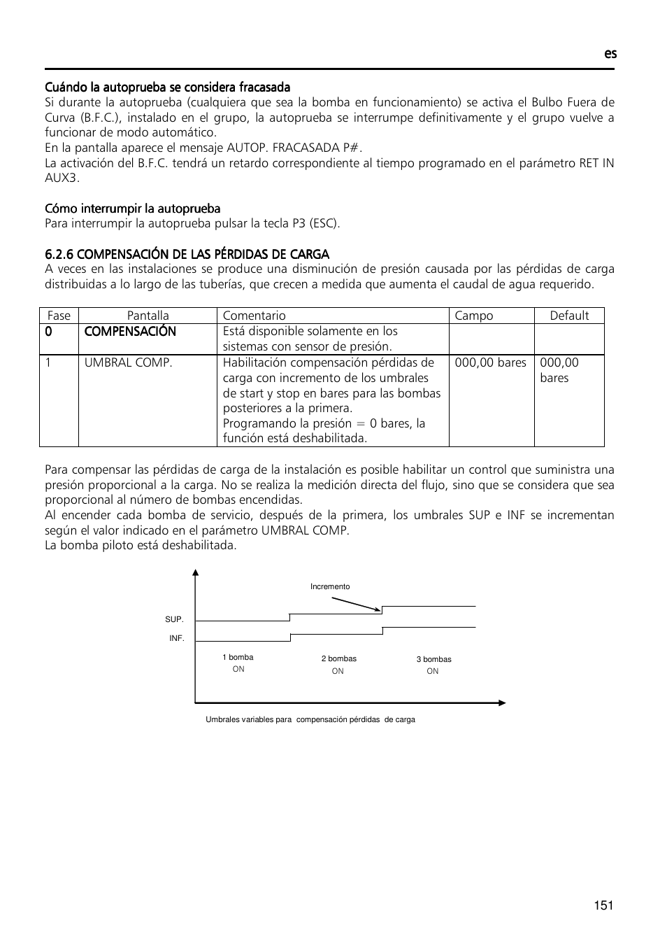 Xylem Fixed speed booster sets programming manual/Electronic control board SM30 User Manual | Page 151 / 168