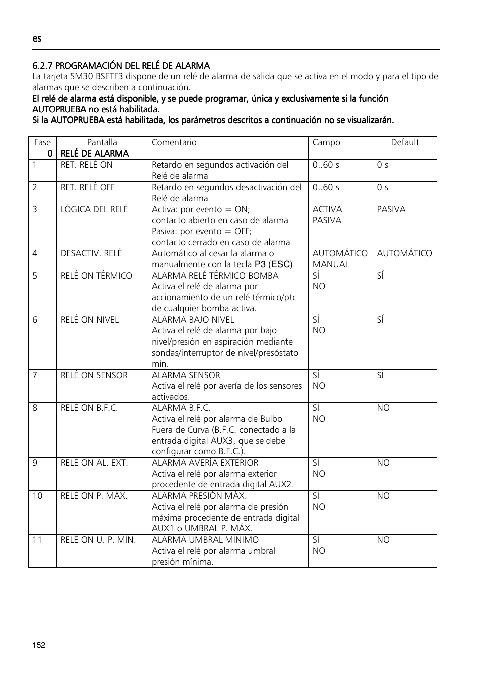 Xylem Fixed speed booster sets programming manual/Electronic control board SM30 User Manual | Page 152 / 168