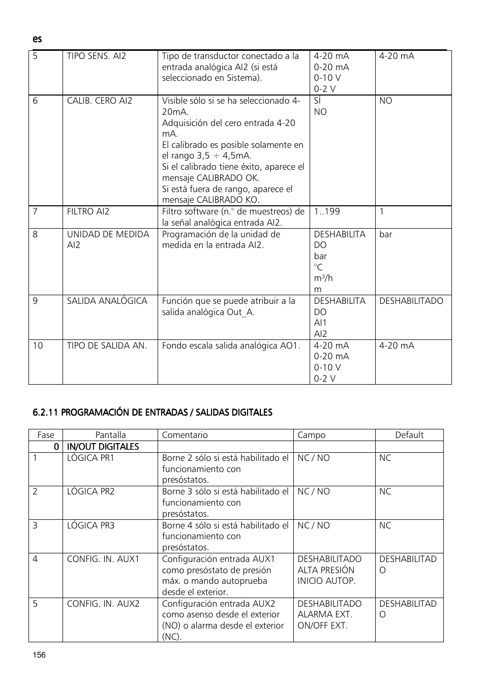 Xylem Fixed speed booster sets programming manual/Electronic control board SM30 User Manual | Page 156 / 168