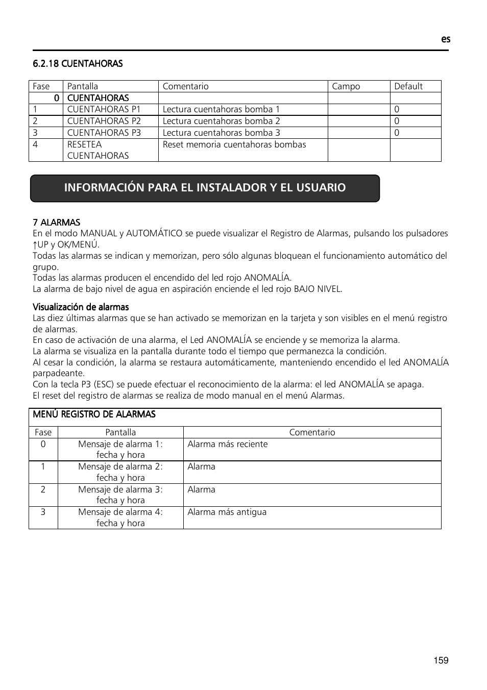 Información para el instalador y el usuario | Xylem Fixed speed booster sets programming manual/Electronic control board SM30 User Manual | Page 159 / 168