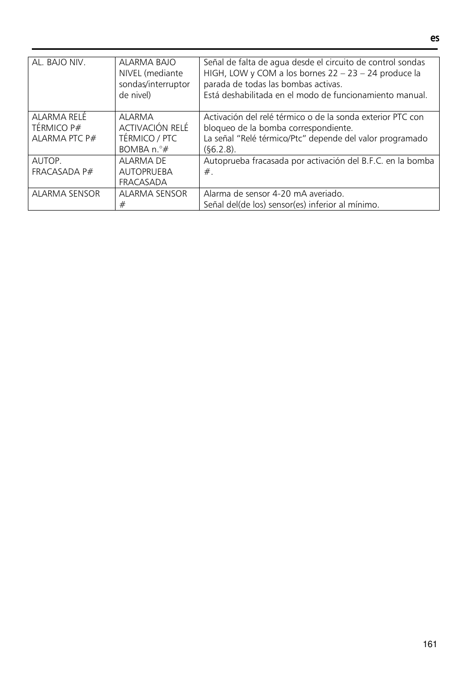 Xylem Fixed speed booster sets programming manual/Electronic control board SM30 User Manual | Page 161 / 168
