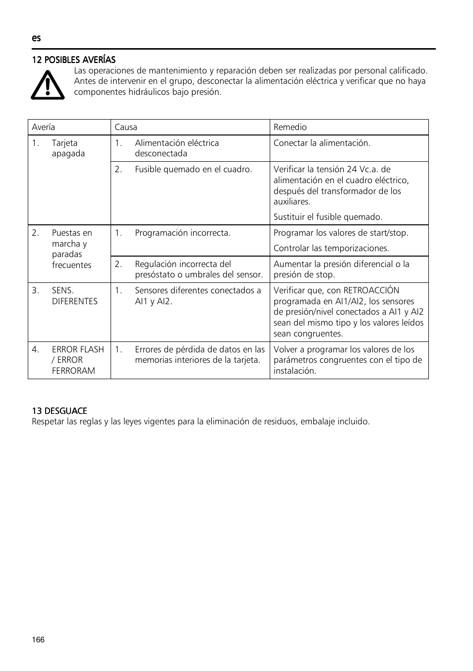 Xylem Fixed speed booster sets programming manual/Electronic control board SM30 User Manual | Page 166 / 168