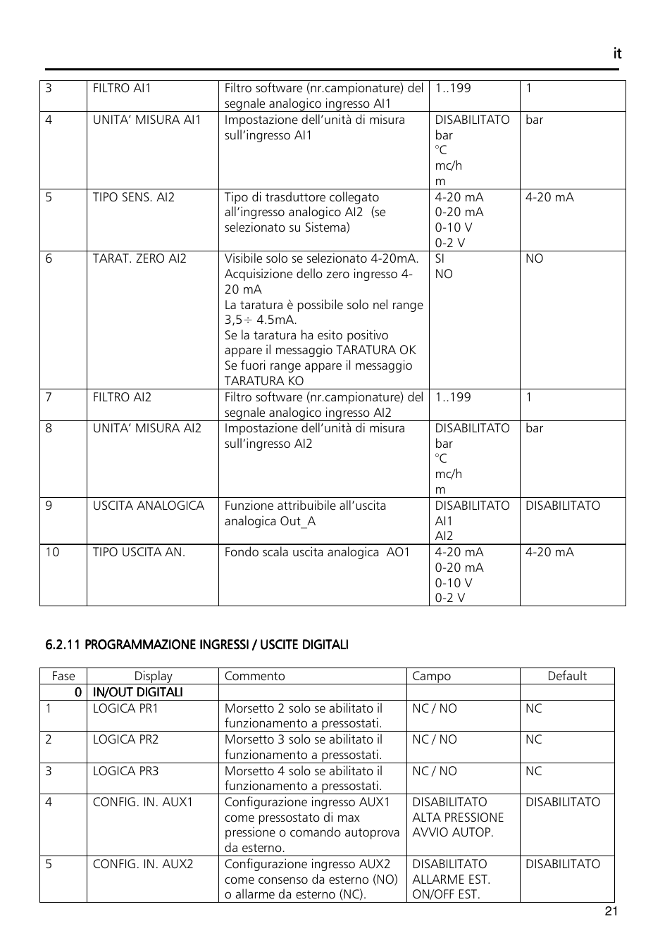 Xylem Fixed speed booster sets programming manual/Electronic control board SM30 User Manual | Page 21 / 168
