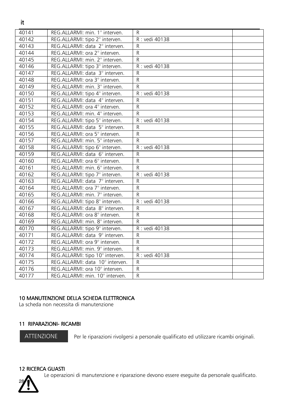 Xylem Fixed speed booster sets programming manual/Electronic control board SM30 User Manual | Page 28 / 168