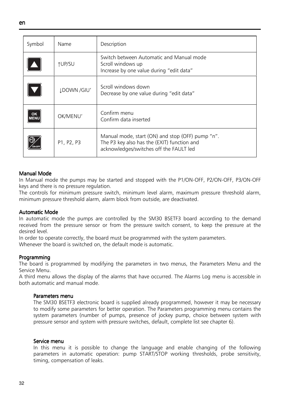 Xylem Fixed speed booster sets programming manual/Electronic control board SM30 User Manual | Page 32 / 168