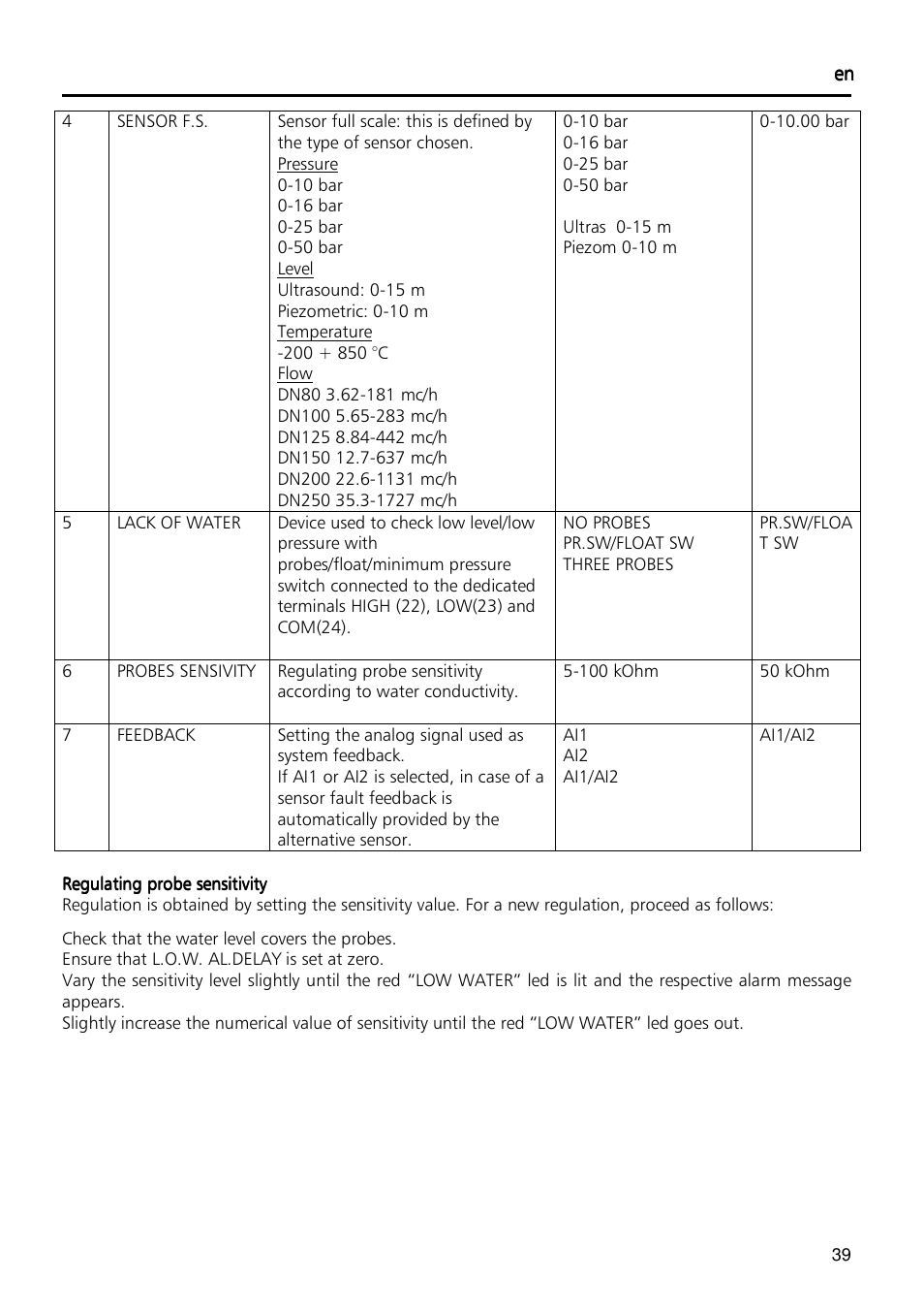 Xylem Fixed speed booster sets programming manual/Electronic control board SM30 User Manual | Page 39 / 168
