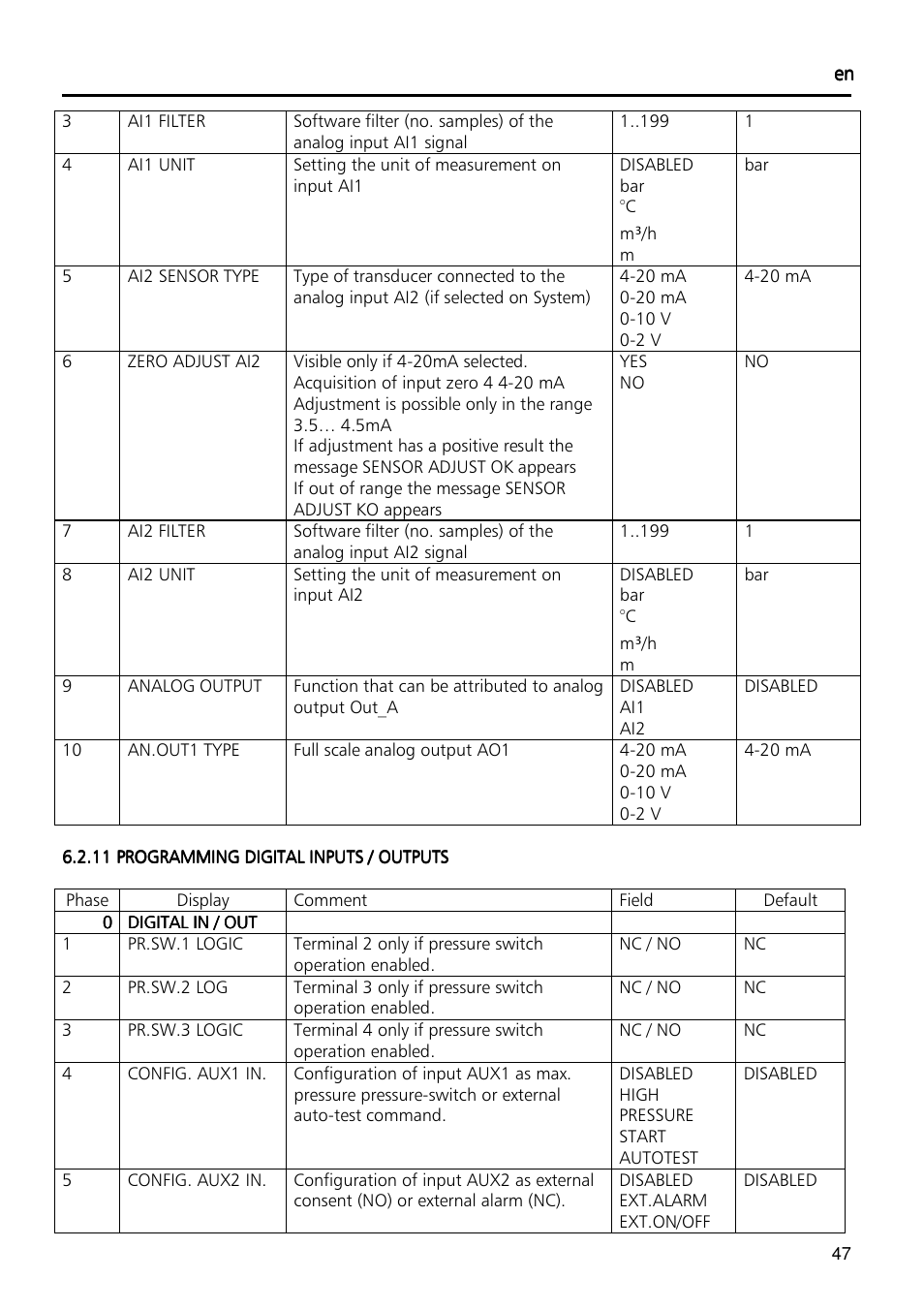 Xylem Fixed speed booster sets programming manual/Electronic control board SM30 User Manual | Page 47 / 168
