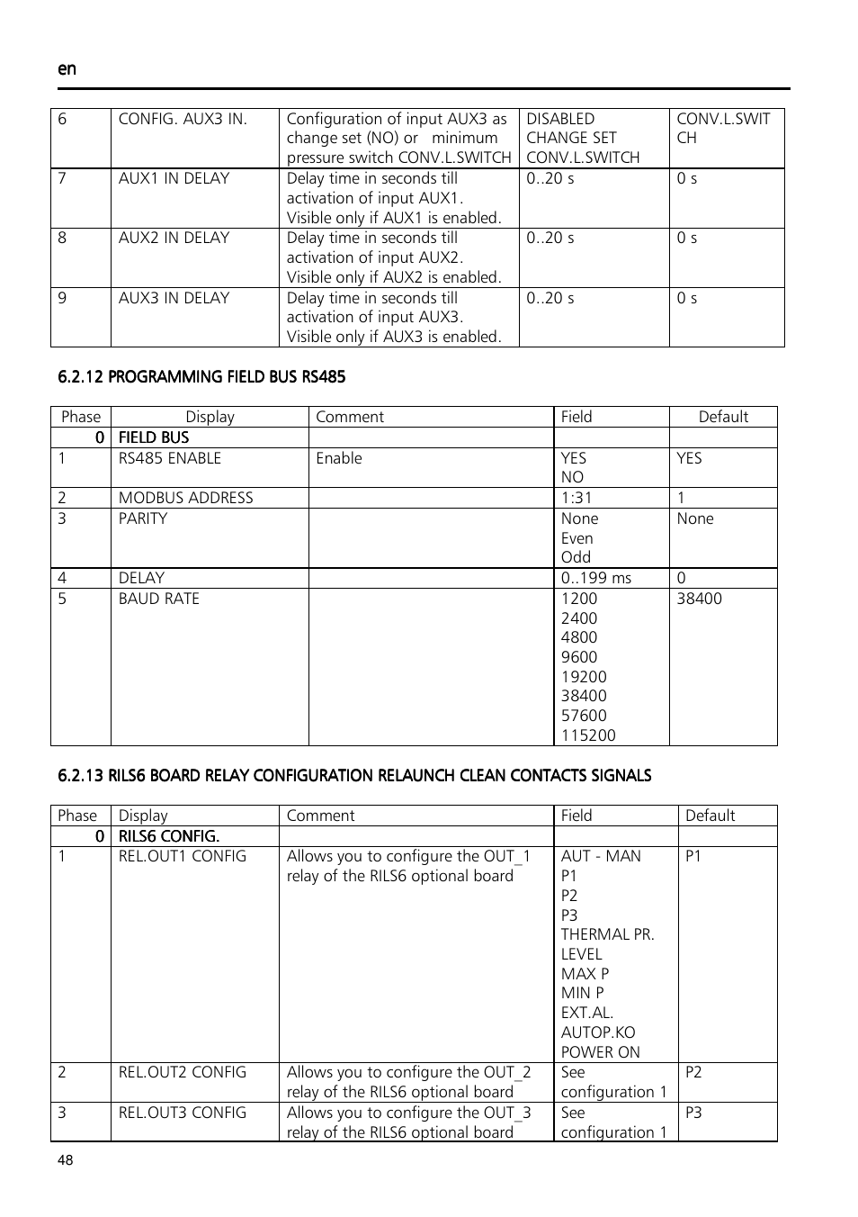 Xylem Fixed speed booster sets programming manual/Electronic control board SM30 User Manual | Page 48 / 168