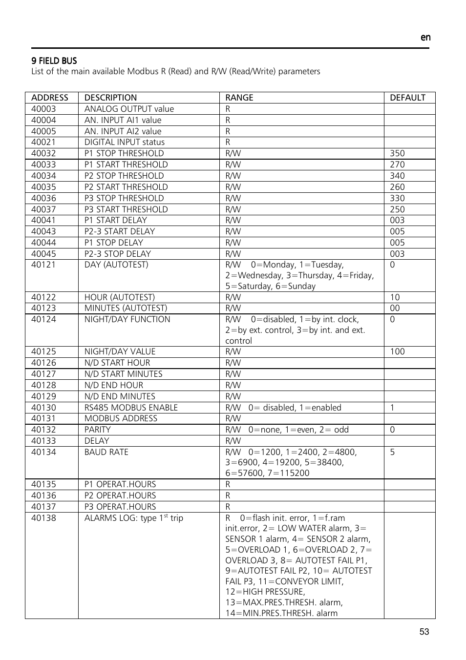 Xylem Fixed speed booster sets programming manual/Electronic control board SM30 User Manual | Page 53 / 168