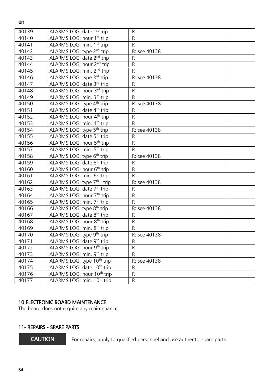 Xylem Fixed speed booster sets programming manual/Electronic control board SM30 User Manual | Page 54 / 168