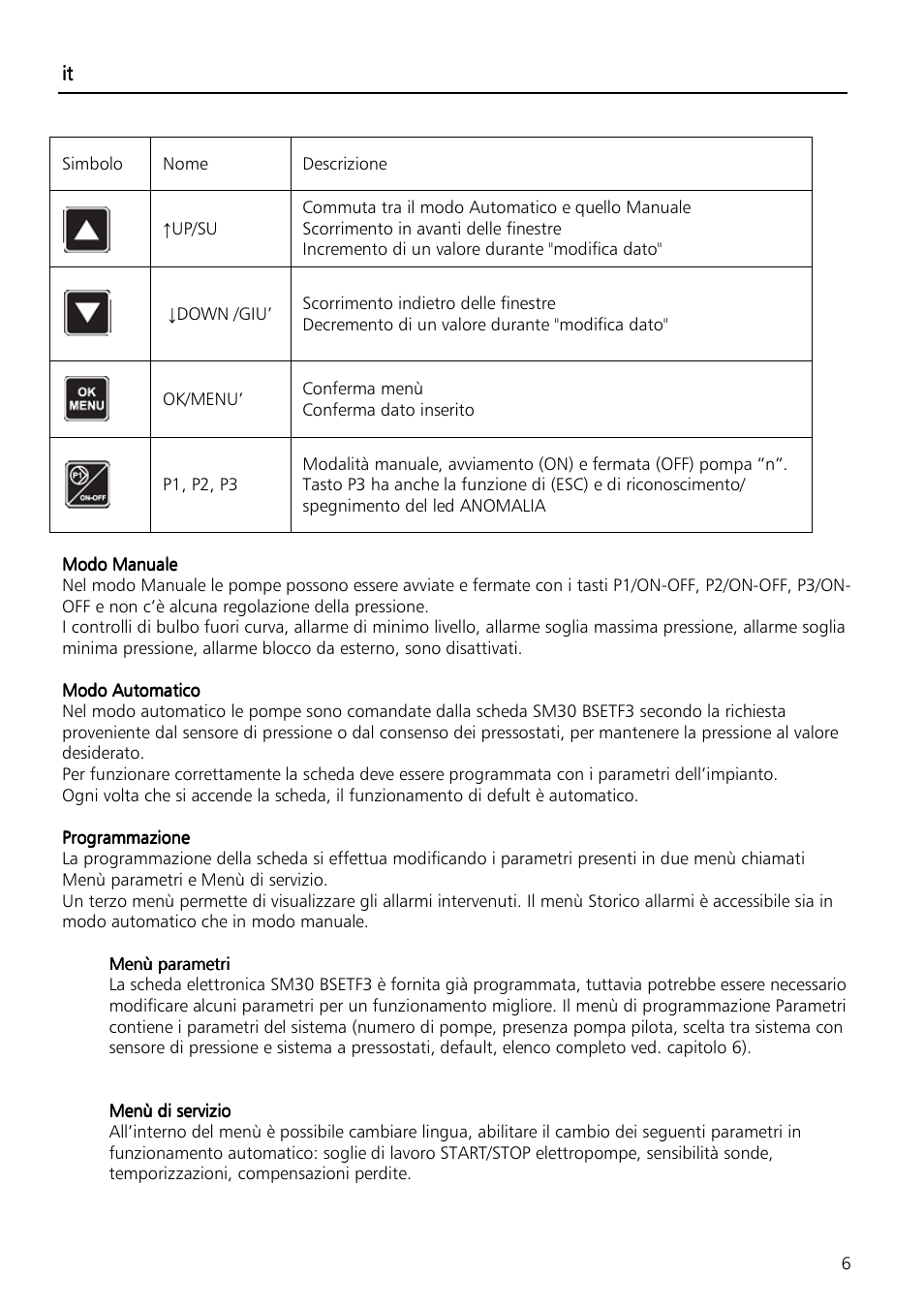Xylem Fixed speed booster sets programming manual/Electronic control board SM30 User Manual | Page 6 / 168