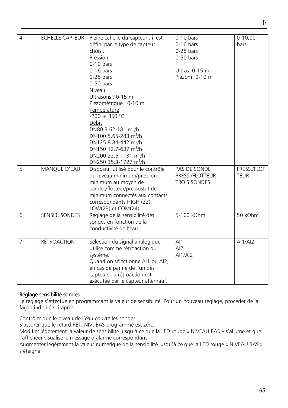 Xylem Fixed speed booster sets programming manual/Electronic control board SM30 User Manual | Page 65 / 168