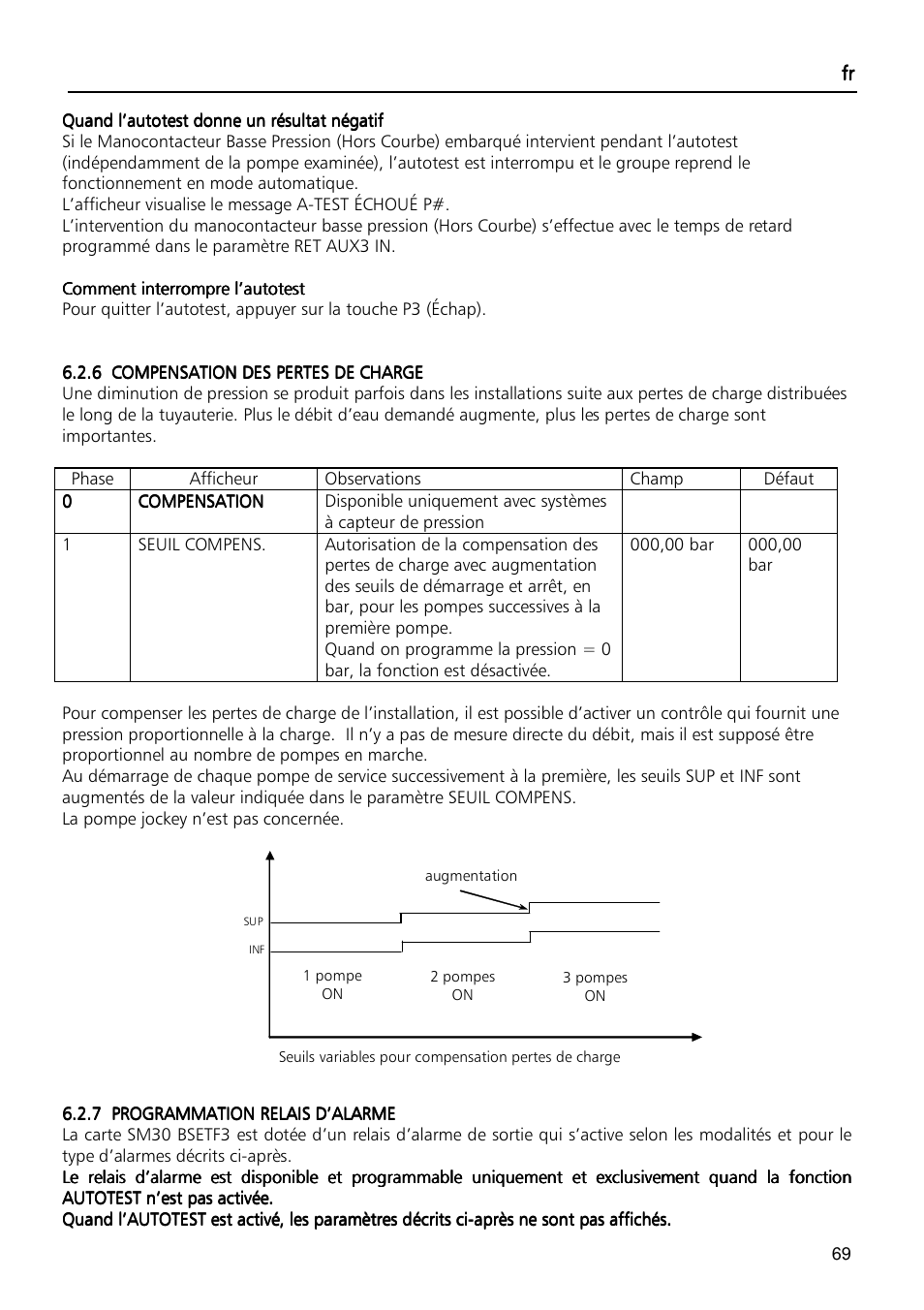 Xylem Fixed speed booster sets programming manual/Electronic control board SM30 User Manual | Page 69 / 168