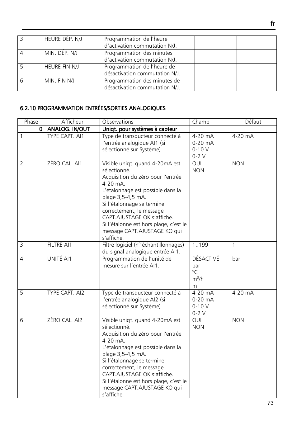 Xylem Fixed speed booster sets programming manual/Electronic control board SM30 User Manual | Page 73 / 168