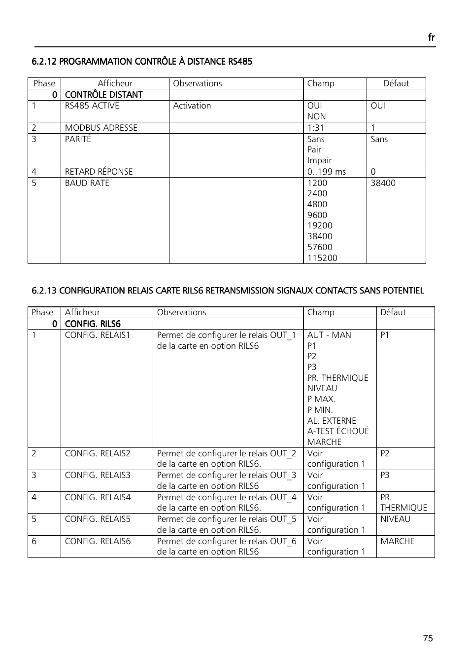 Xylem Fixed speed booster sets programming manual/Electronic control board SM30 User Manual | Page 75 / 168