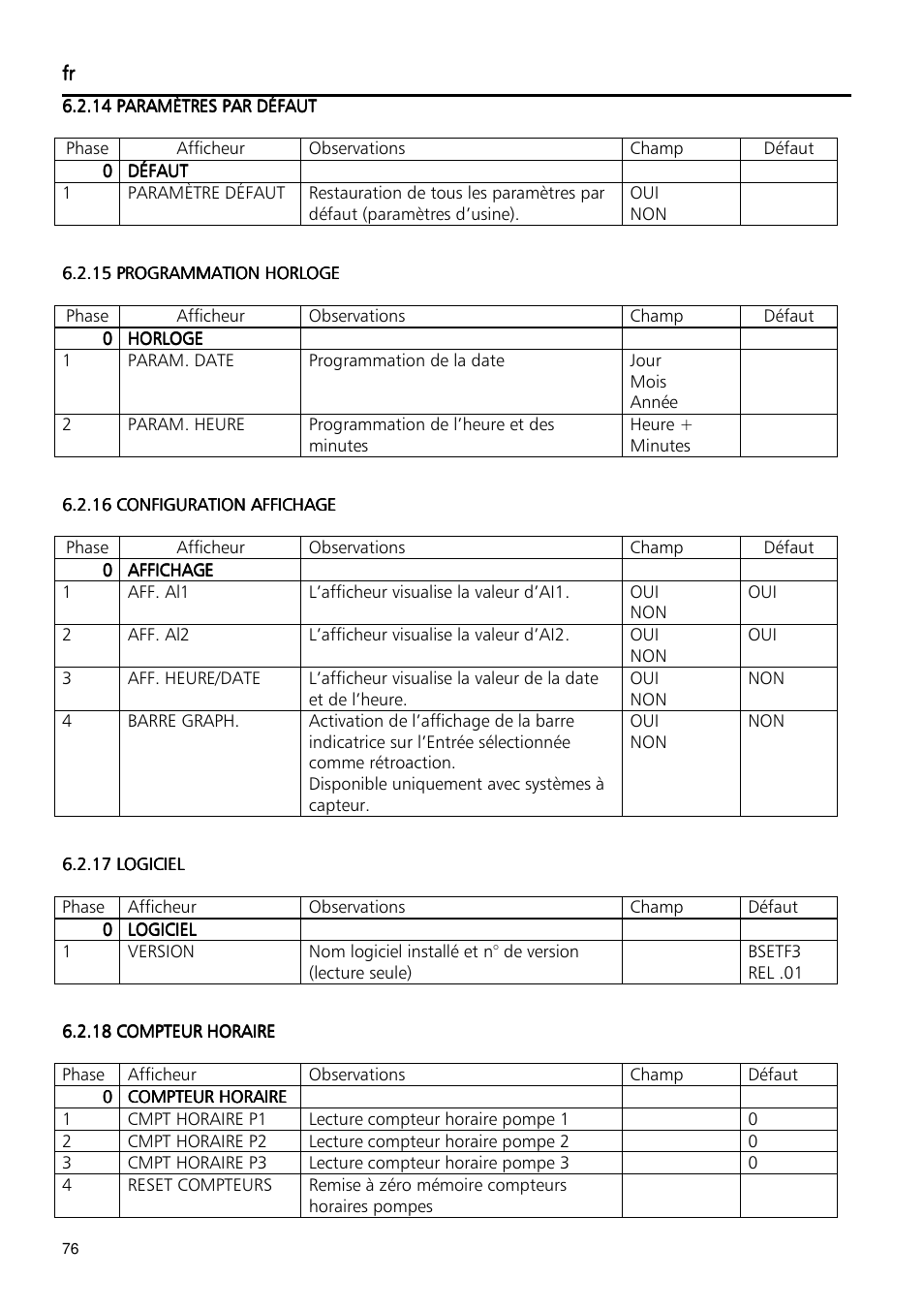Xylem Fixed speed booster sets programming manual/Electronic control board SM30 User Manual | Page 76 / 168