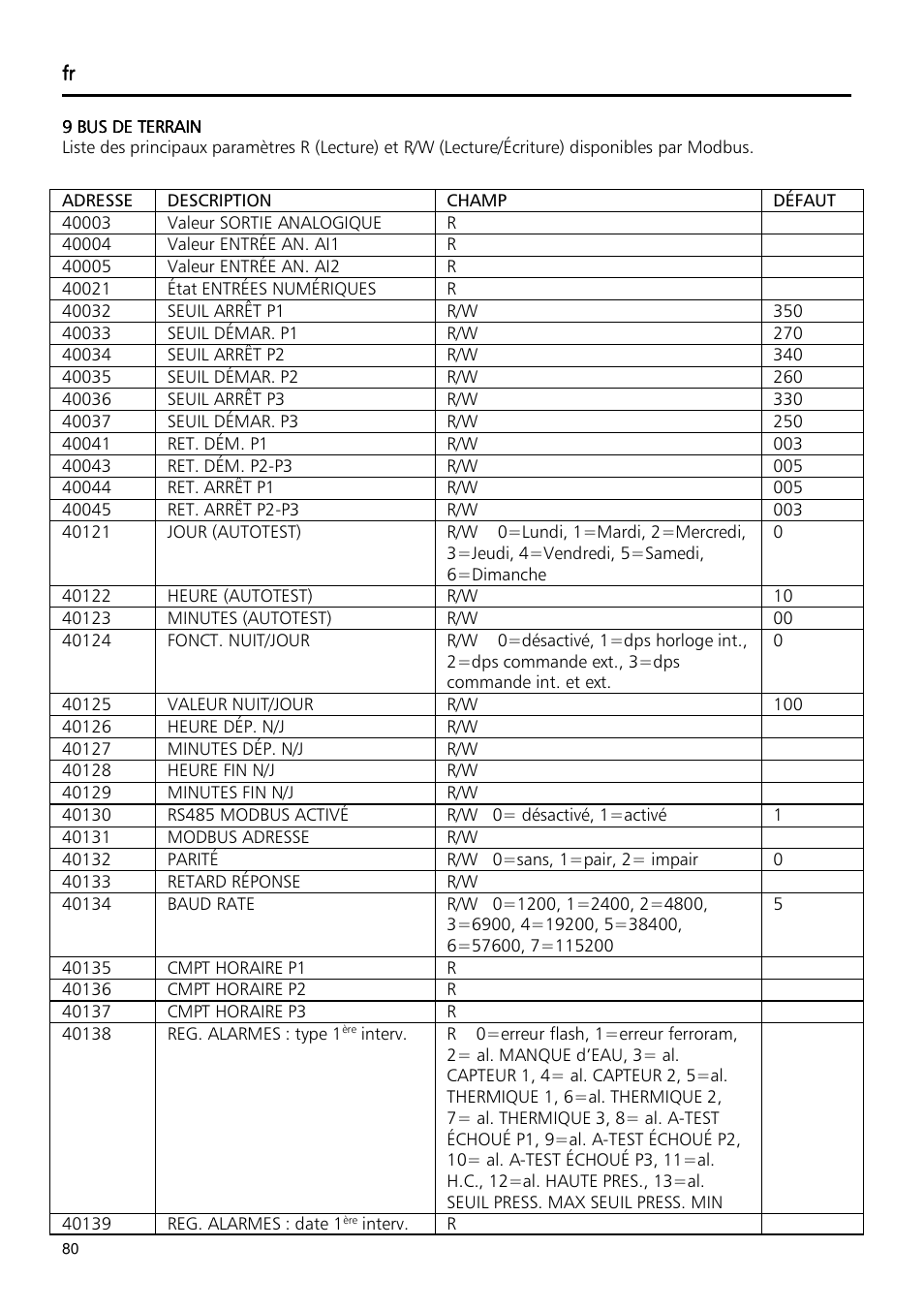 Xylem Fixed speed booster sets programming manual/Electronic control board SM30 User Manual | Page 80 / 168