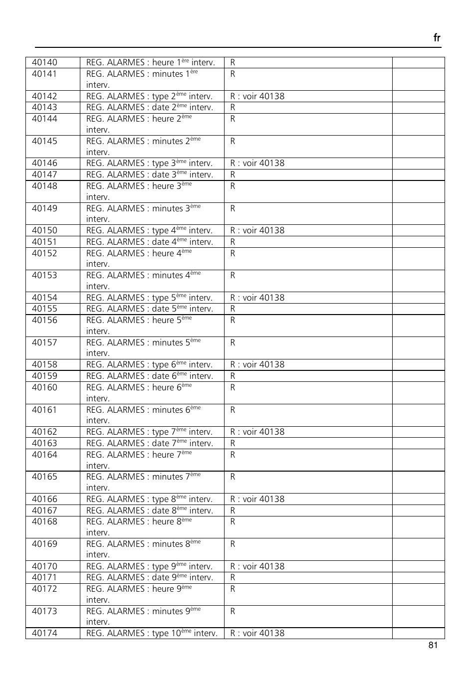 Xylem Fixed speed booster sets programming manual/Electronic control board SM30 User Manual | Page 81 / 168