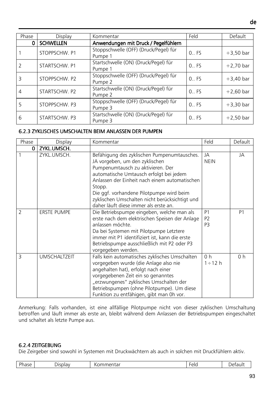 Xylem Fixed speed booster sets programming manual/Electronic control board SM30 User Manual | Page 93 / 168