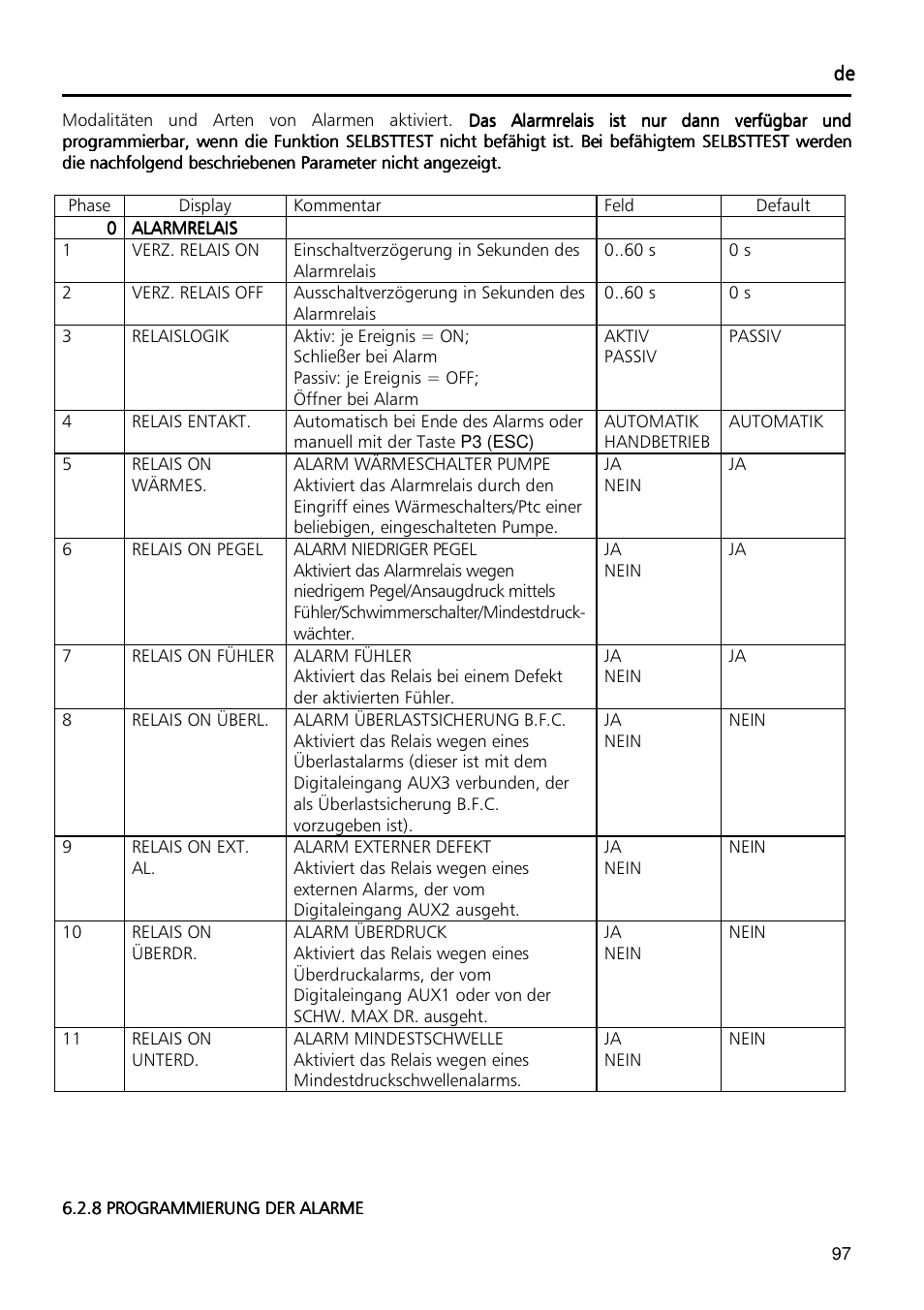Xylem Fixed speed booster sets programming manual/Electronic control board SM30 User Manual | Page 97 / 168