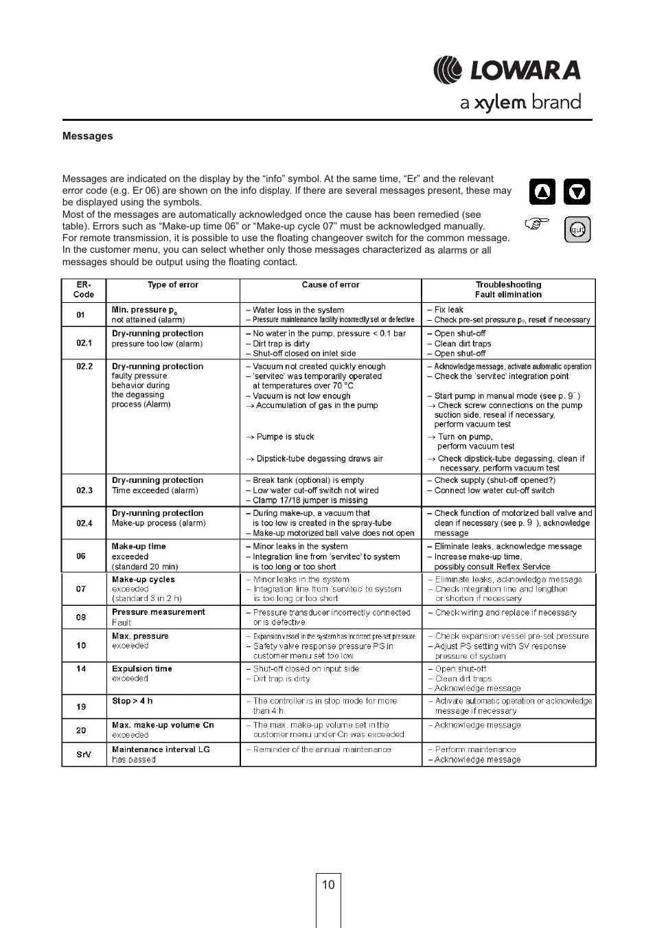 Xylem Lowara Servitec Degassing Unit OMI User Manual | Page 10 / 12