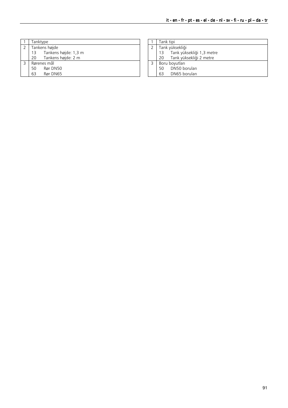 Xylem MAXIBOX PLUS User Manual | Page 91 / 100