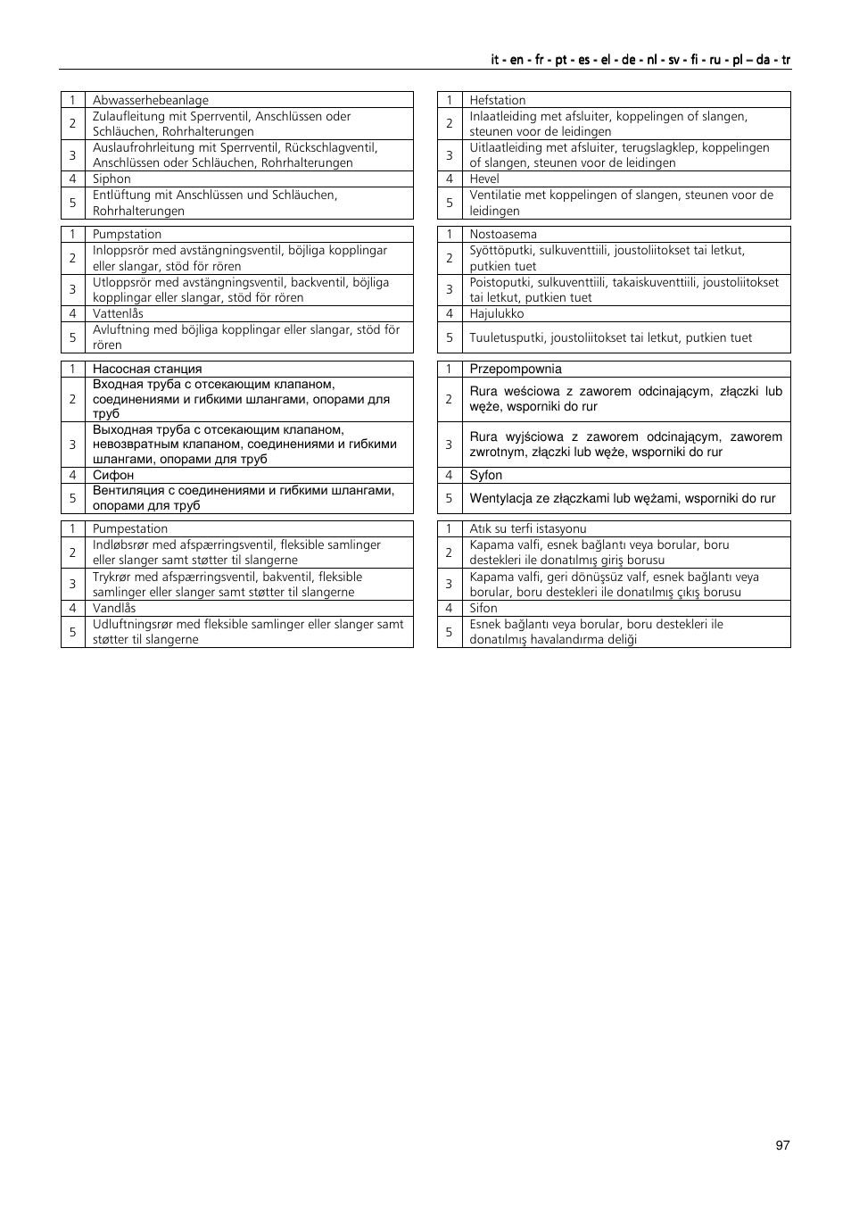 Xylem MAXIBOX PLUS User Manual | Page 97 / 100