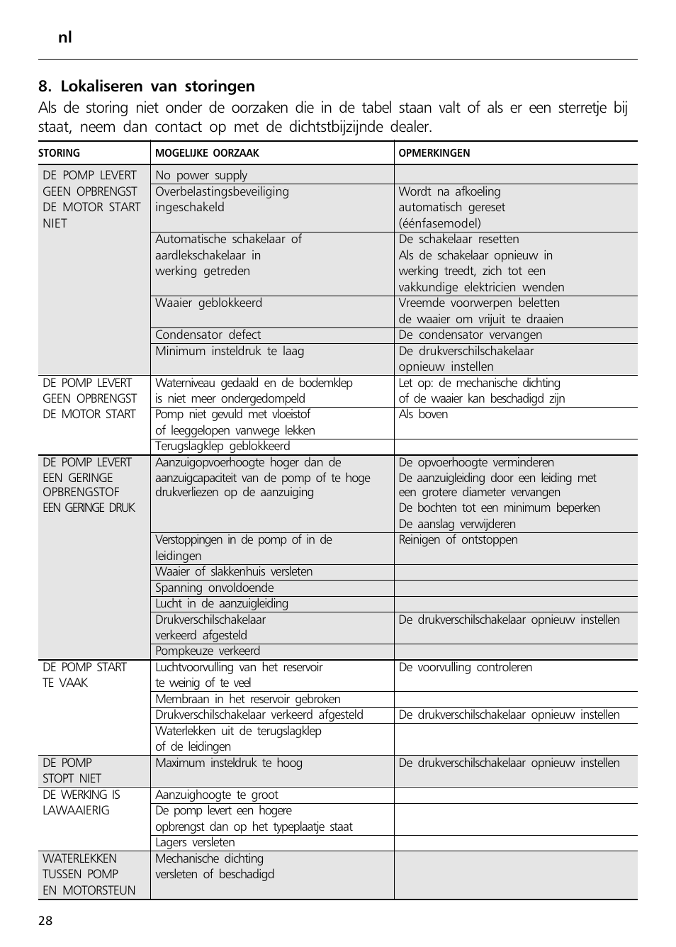 Xylem Sphere and Block Units User Manual | Page 28 / 40