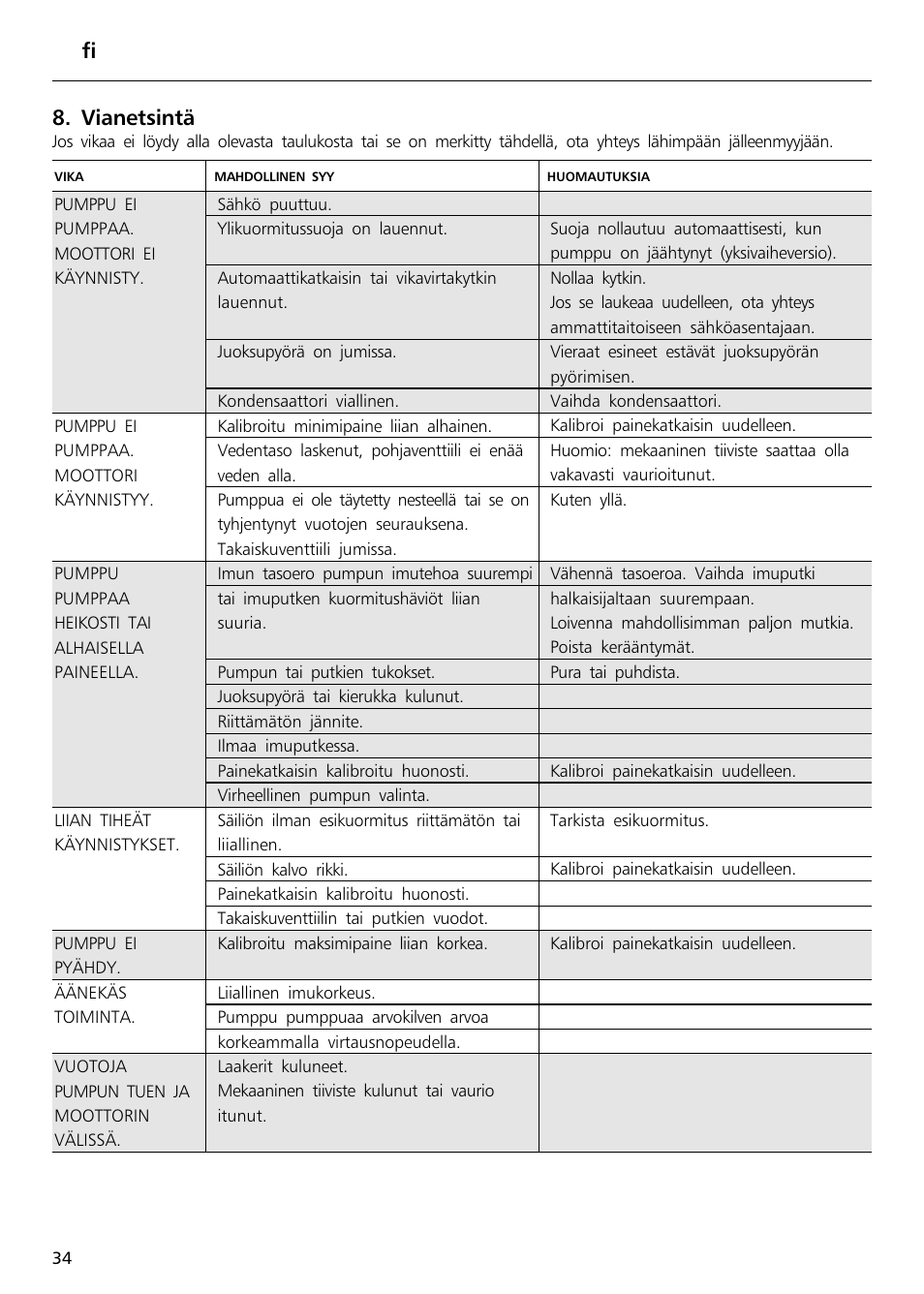 Fi 8. vianetsintä | Xylem Sphere and Block Units User Manual | Page 34 / 40