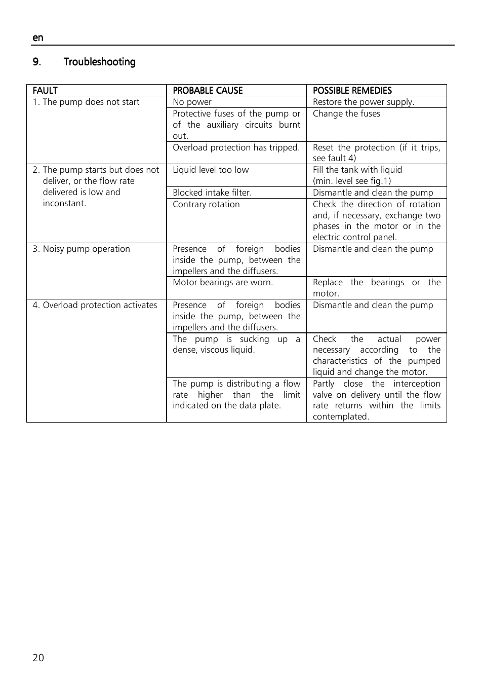 Xylem SVI Vertical Multistage Centrifugal User Manual | Page 20 / 84