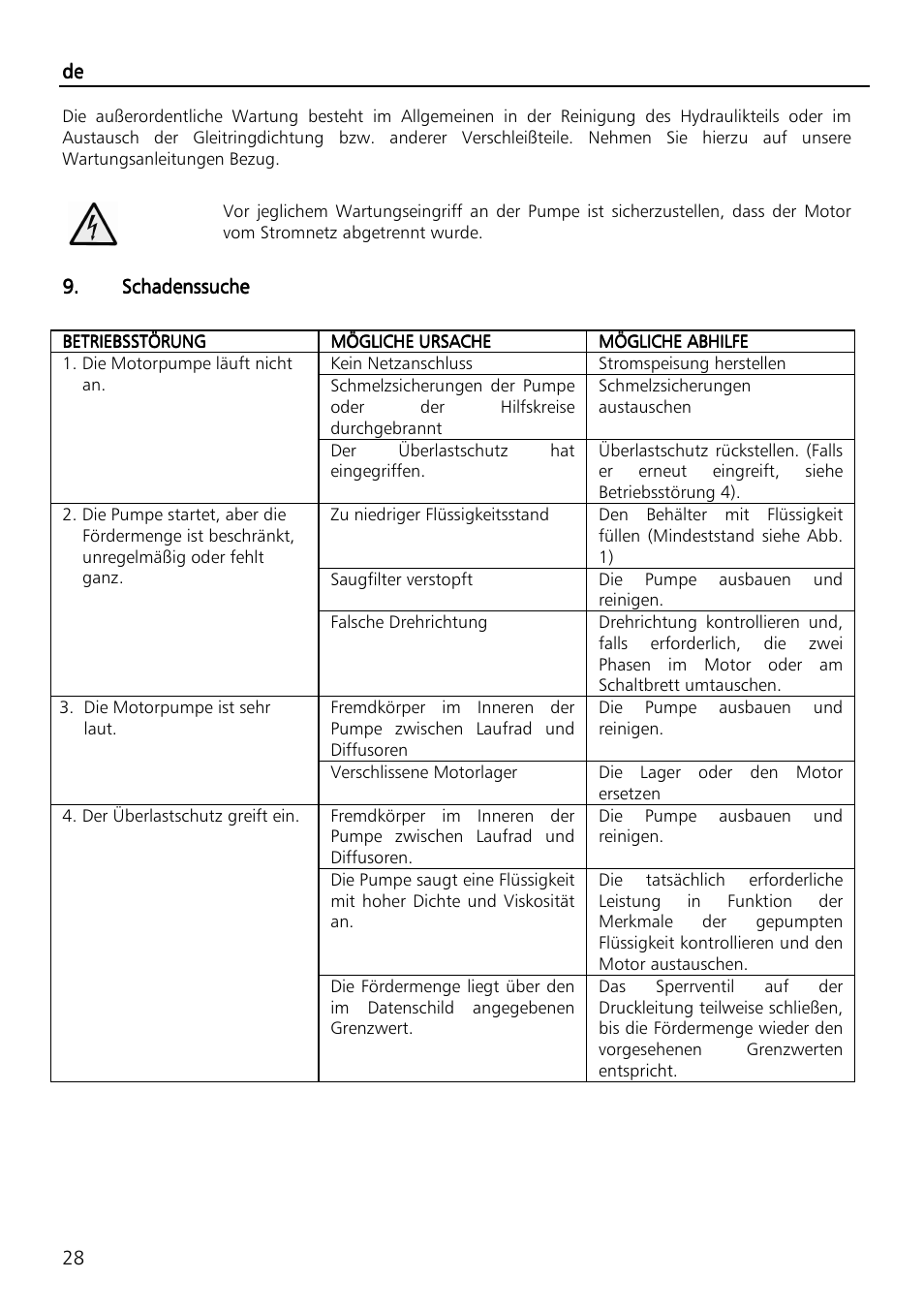 Xylem SVI Vertical Multistage Centrifugal User Manual | Page 28 / 84