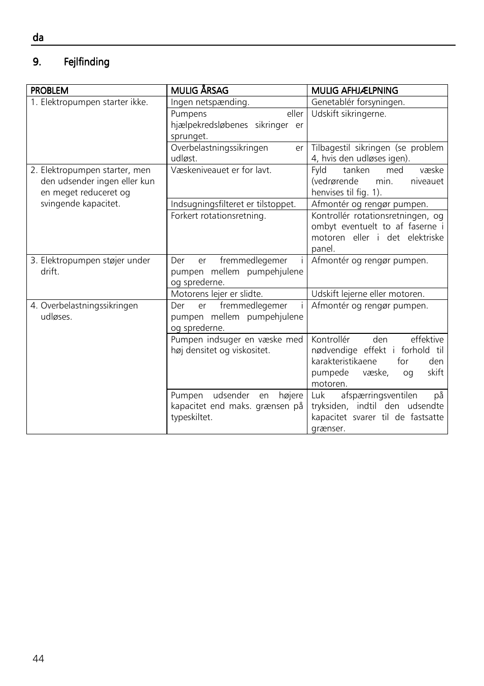 Xylem SVI Vertical Multistage Centrifugal User Manual | Page 44 / 84