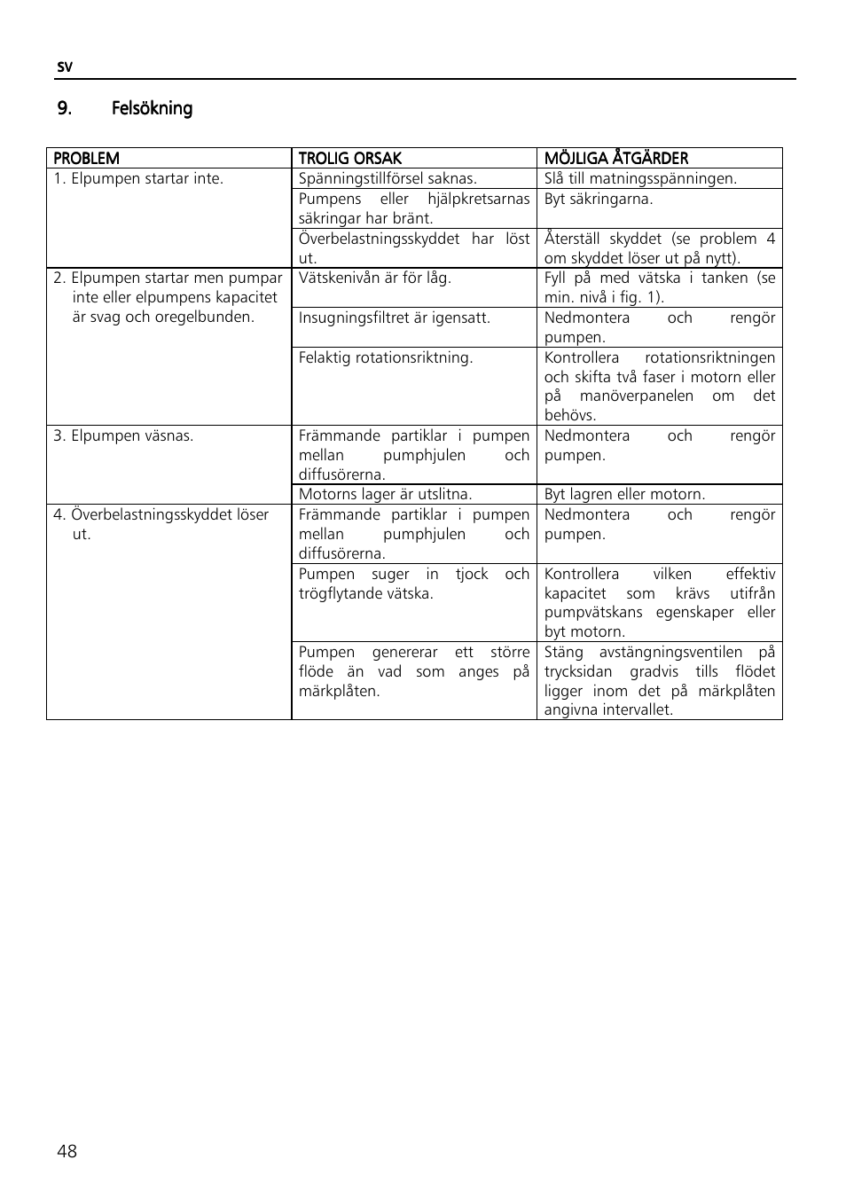 Xylem SVI Vertical Multistage Centrifugal User Manual | Page 48 / 84