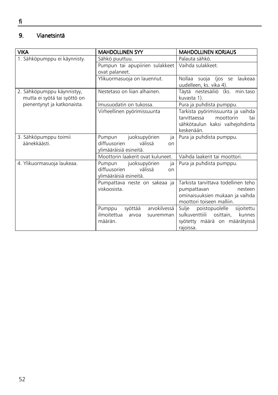 Xylem SVI Vertical Multistage Centrifugal User Manual | Page 52 / 84