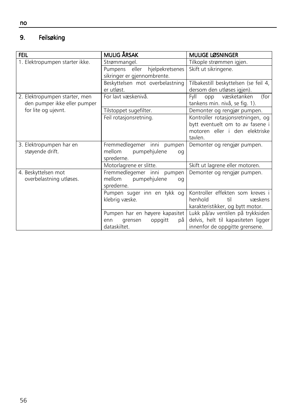 Xylem SVI Vertical Multistage Centrifugal User Manual | Page 56 / 84