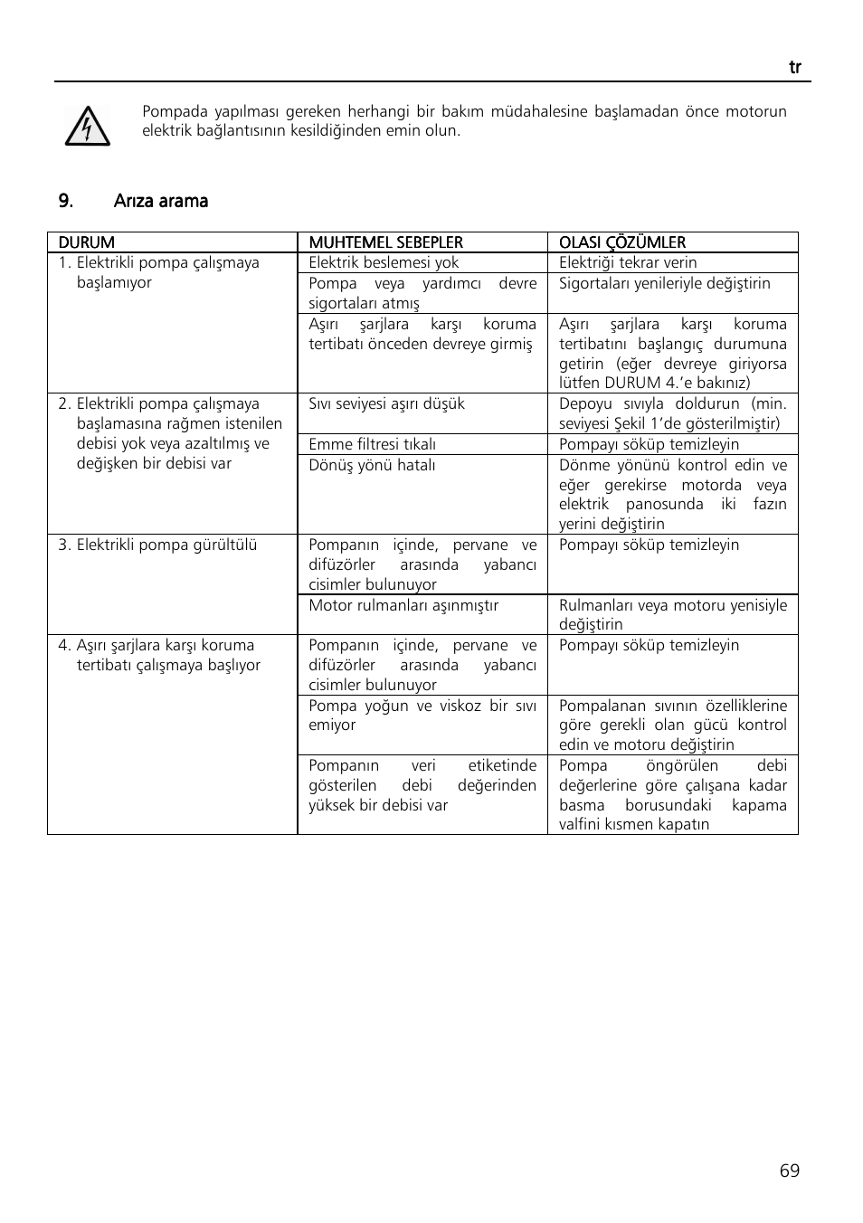 Xylem SVI Vertical Multistage Centrifugal User Manual | Page 69 / 84