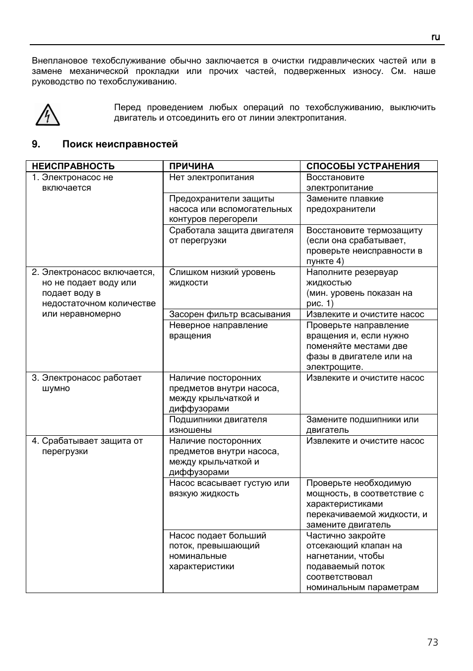 Xylem SVI Vertical Multistage Centrifugal User Manual | Page 73 / 84