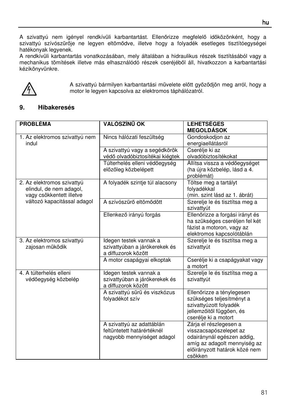Xylem SVI Vertical Multistage Centrifugal User Manual | Page 81 / 84