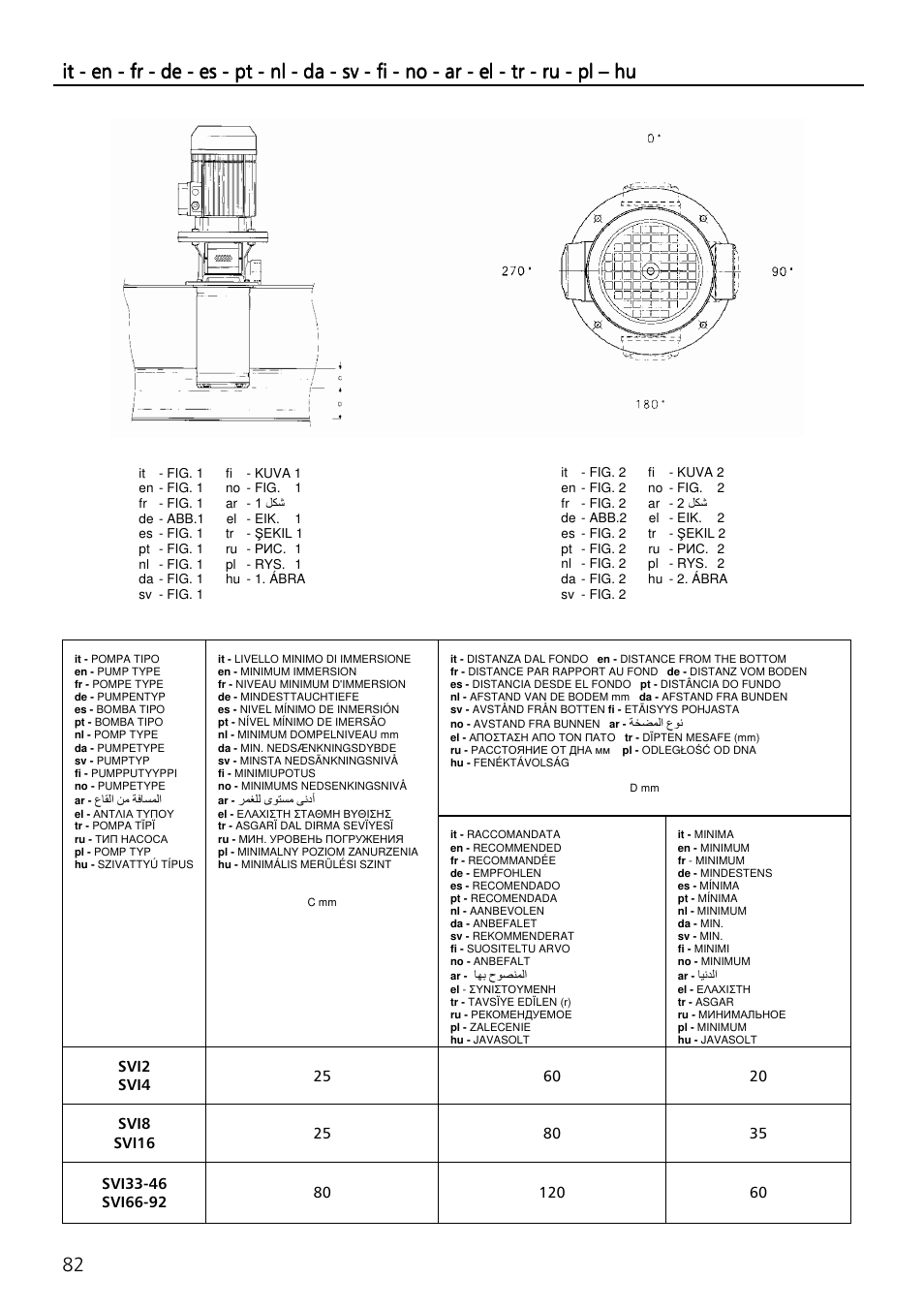 Xylem SVI Vertical Multistage Centrifugal User Manual | Page 82 / 84