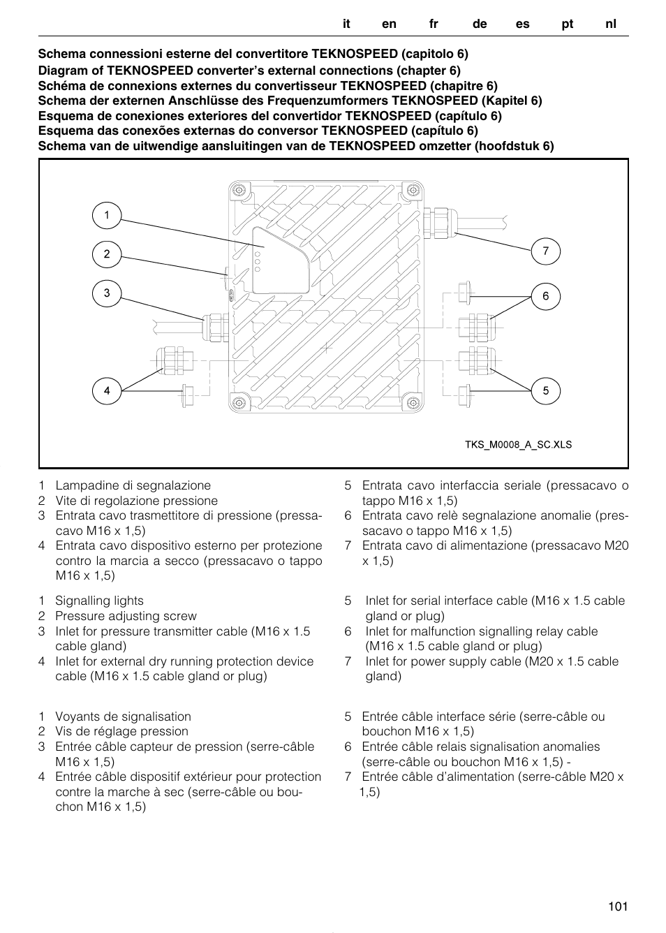 Xylem TEKNOSPEED User Manual | Page 101 / 120