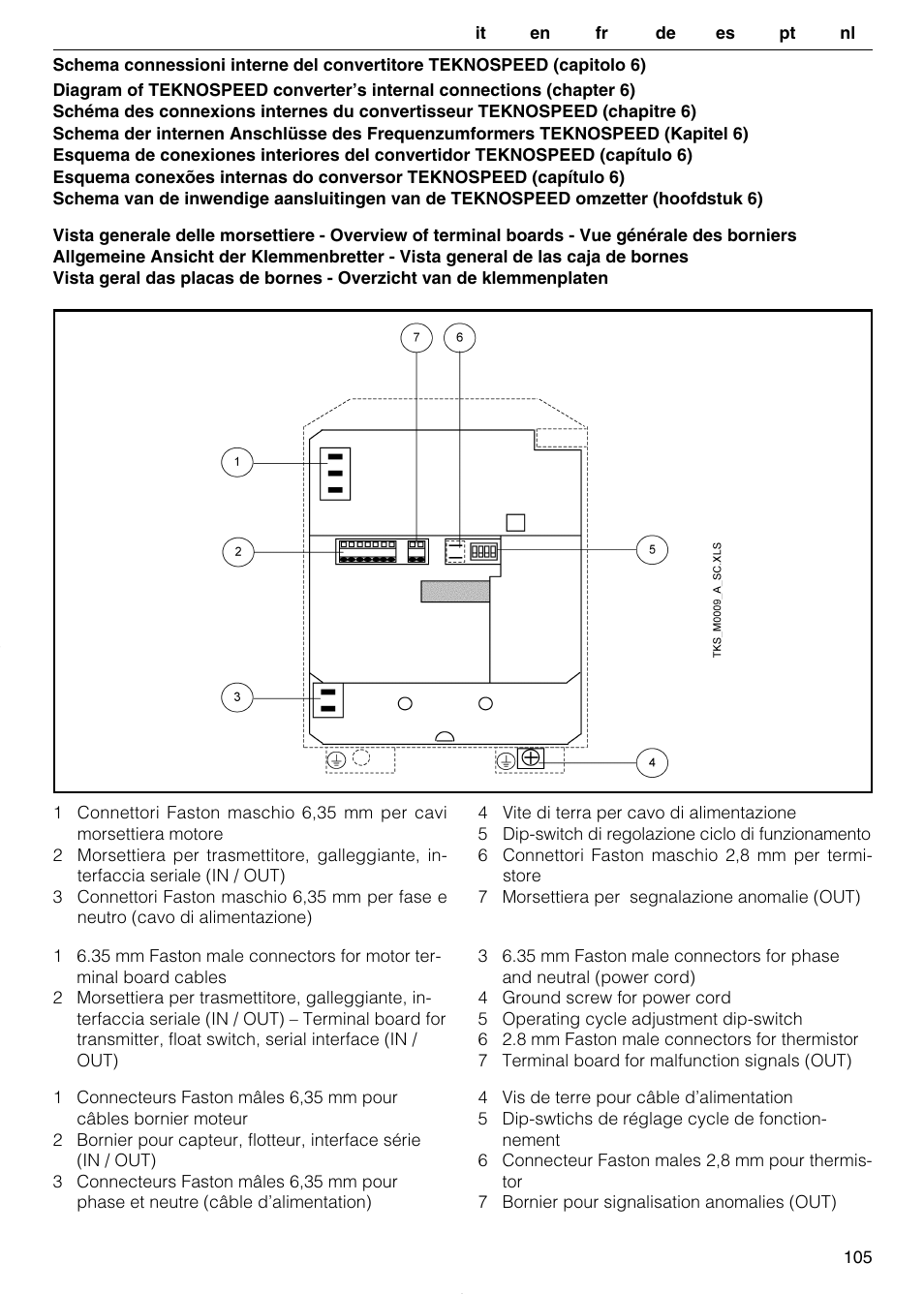 Xylem TEKNOSPEED User Manual | Page 105 / 120