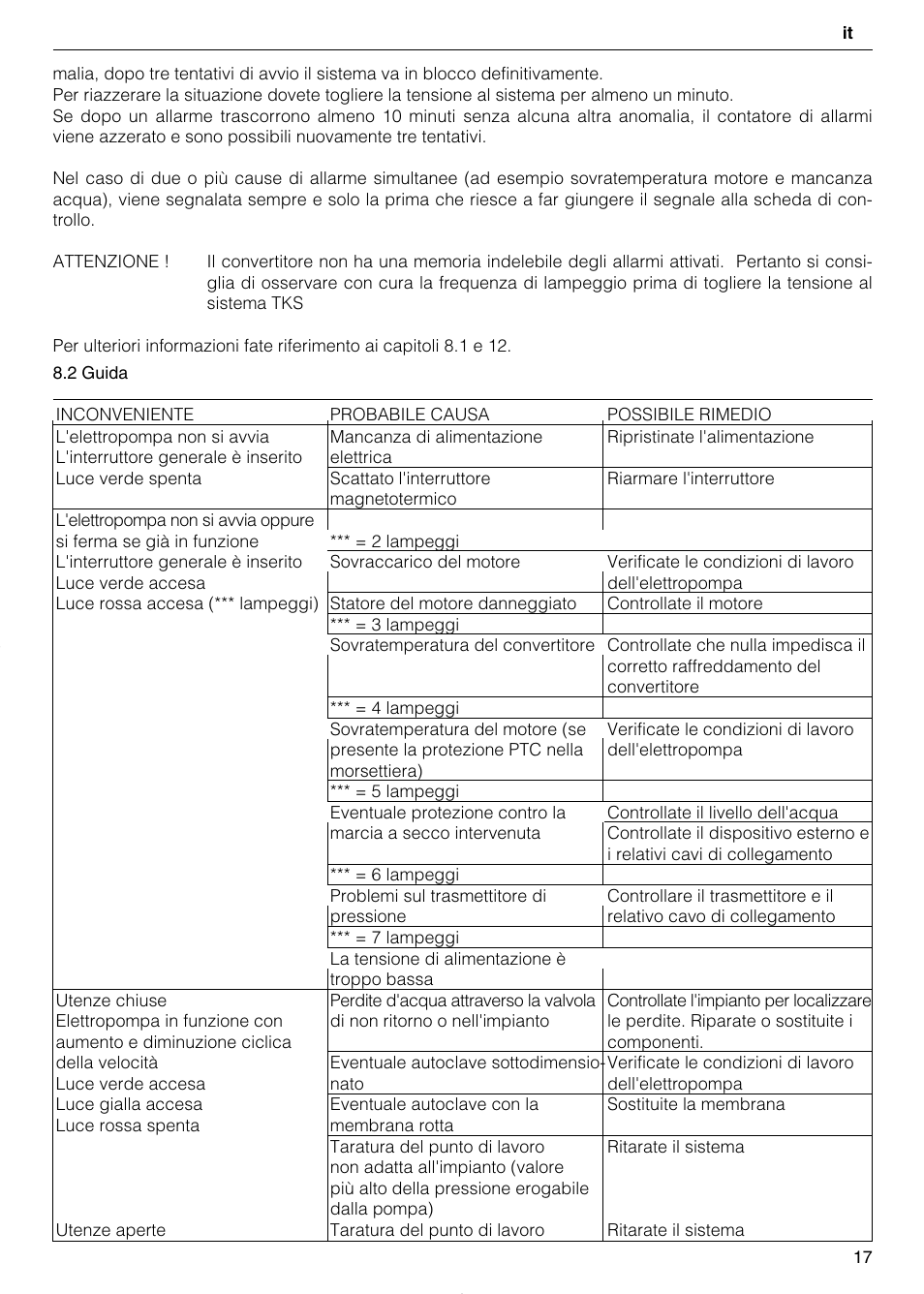 Xylem TEKNOSPEED User Manual | Page 17 / 120