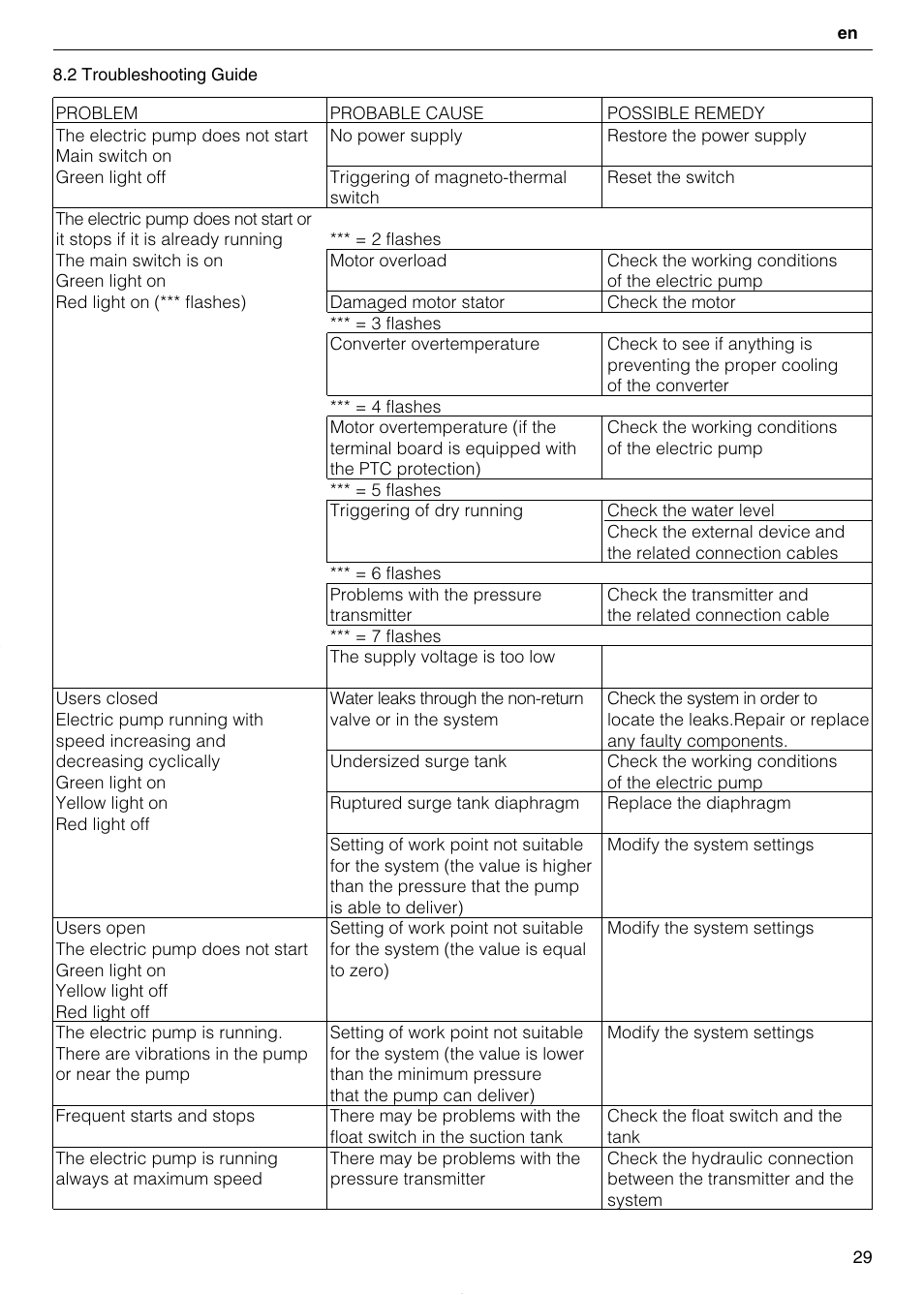 Xylem TEKNOSPEED User Manual | Page 29 / 120
