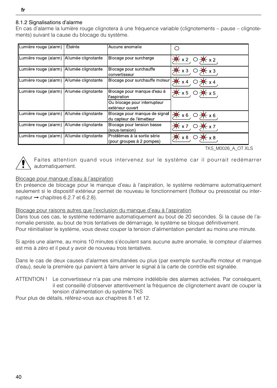 Xylem TEKNOSPEED User Manual | Page 40 / 120