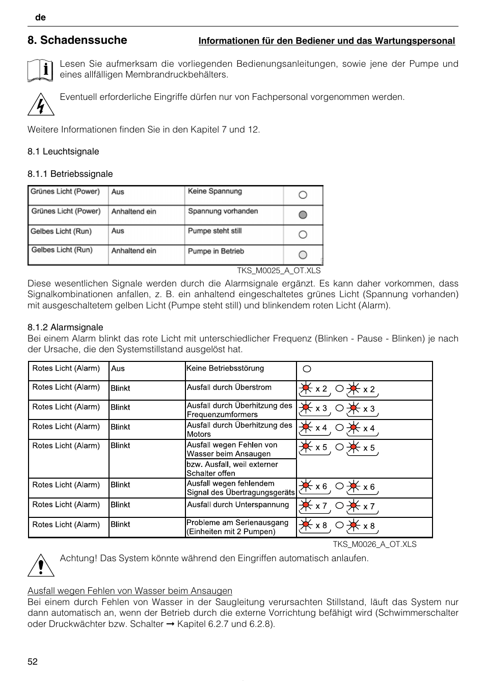 Schadenssuche | Xylem TEKNOSPEED User Manual | Page 52 / 120